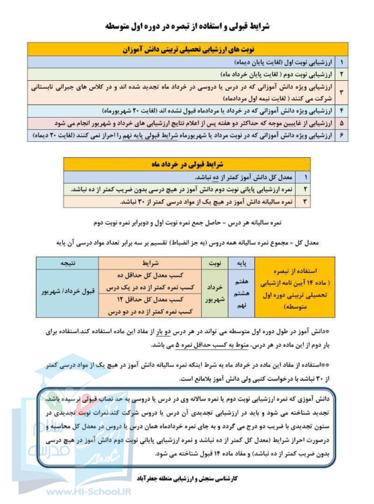 اینفوگرافیک تکماده دوره اول متوسطه