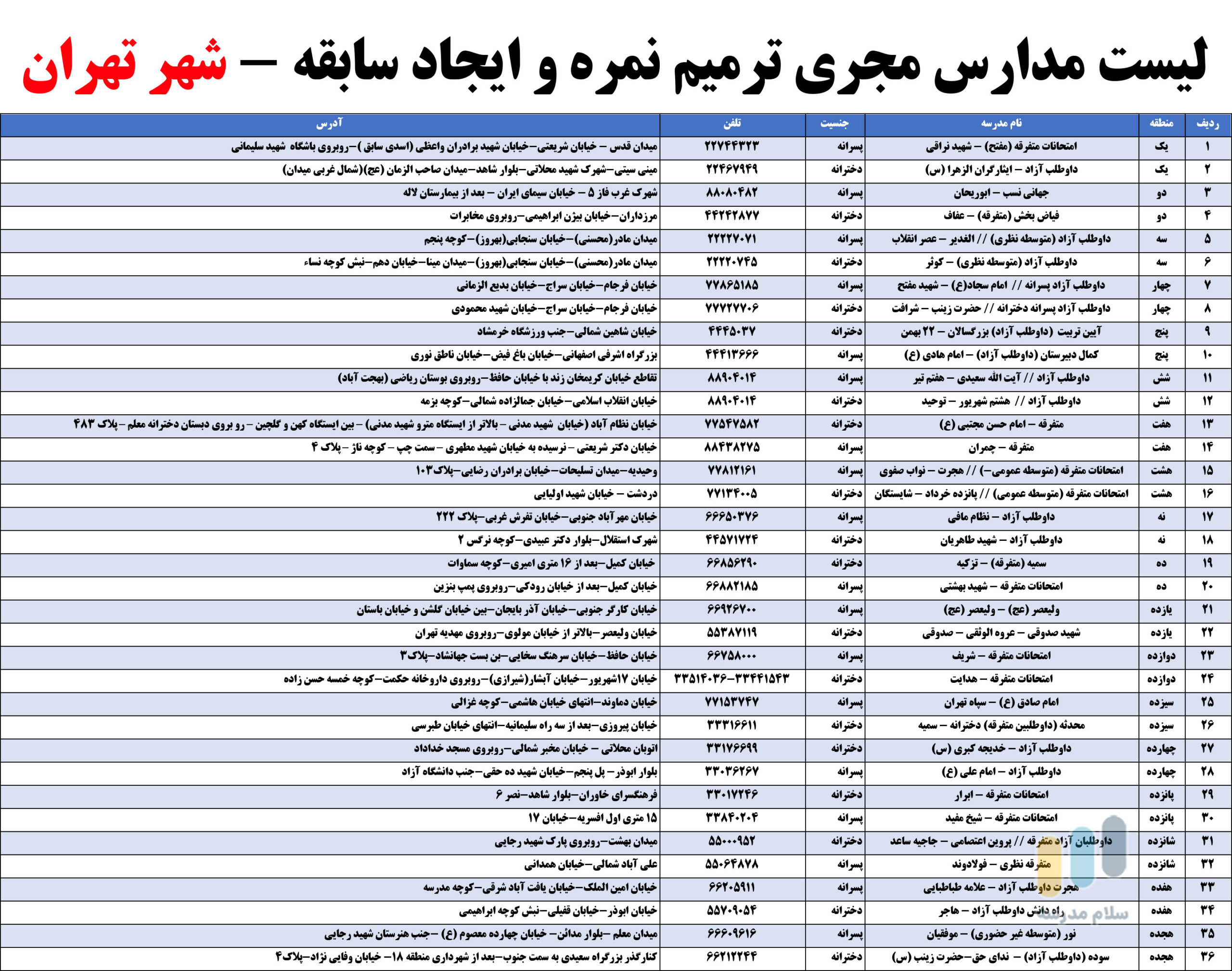 لیست مدارس بزرگسالان داوطلب آزاد مجری ثبت نام امتحان ترمیم نمره در شهر تهران