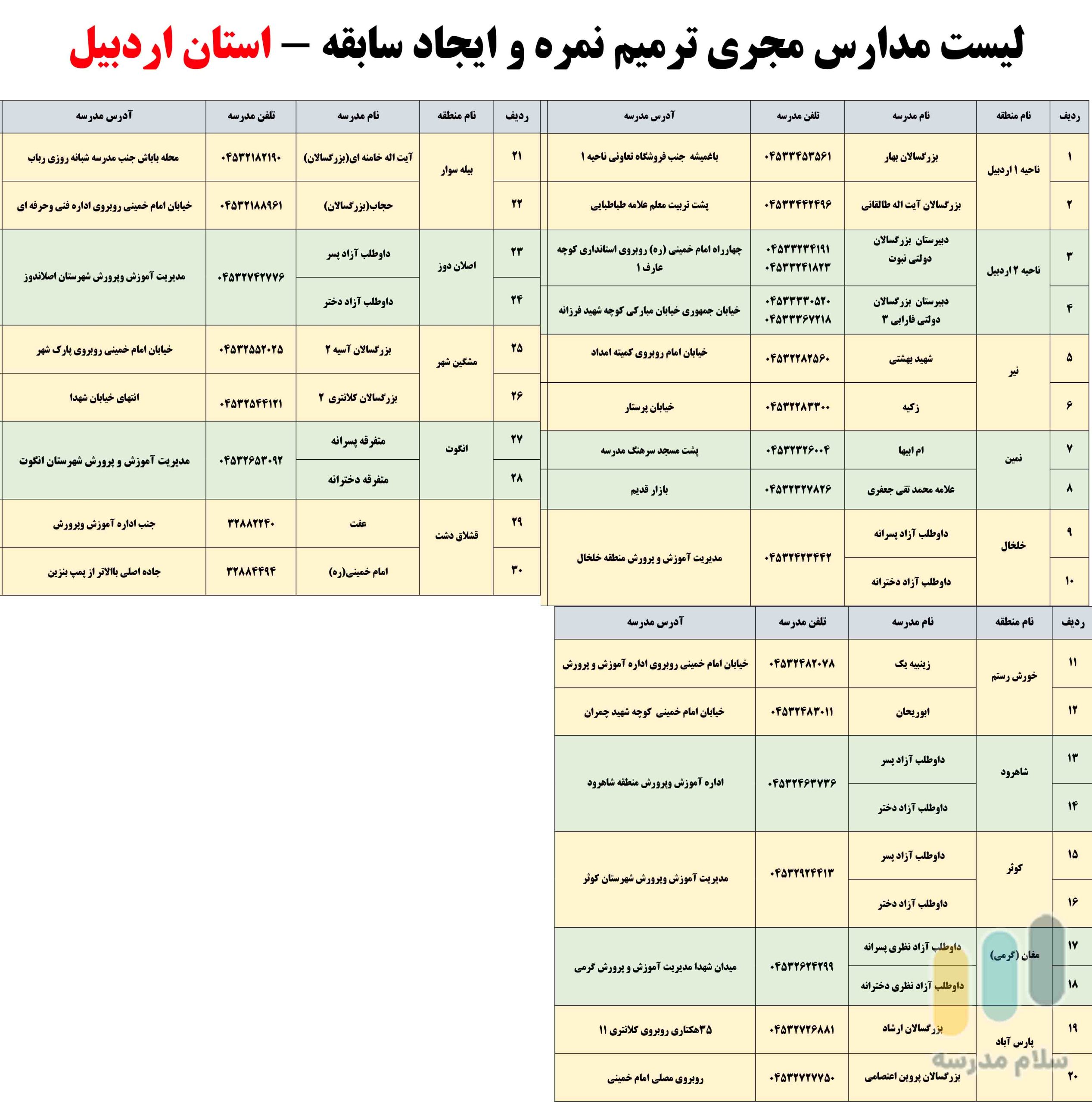 لیست مدارس بزرگسالان داوطلب آزاد مجری ثبت نام امتحان ترمیم نمره در استان اردبیل