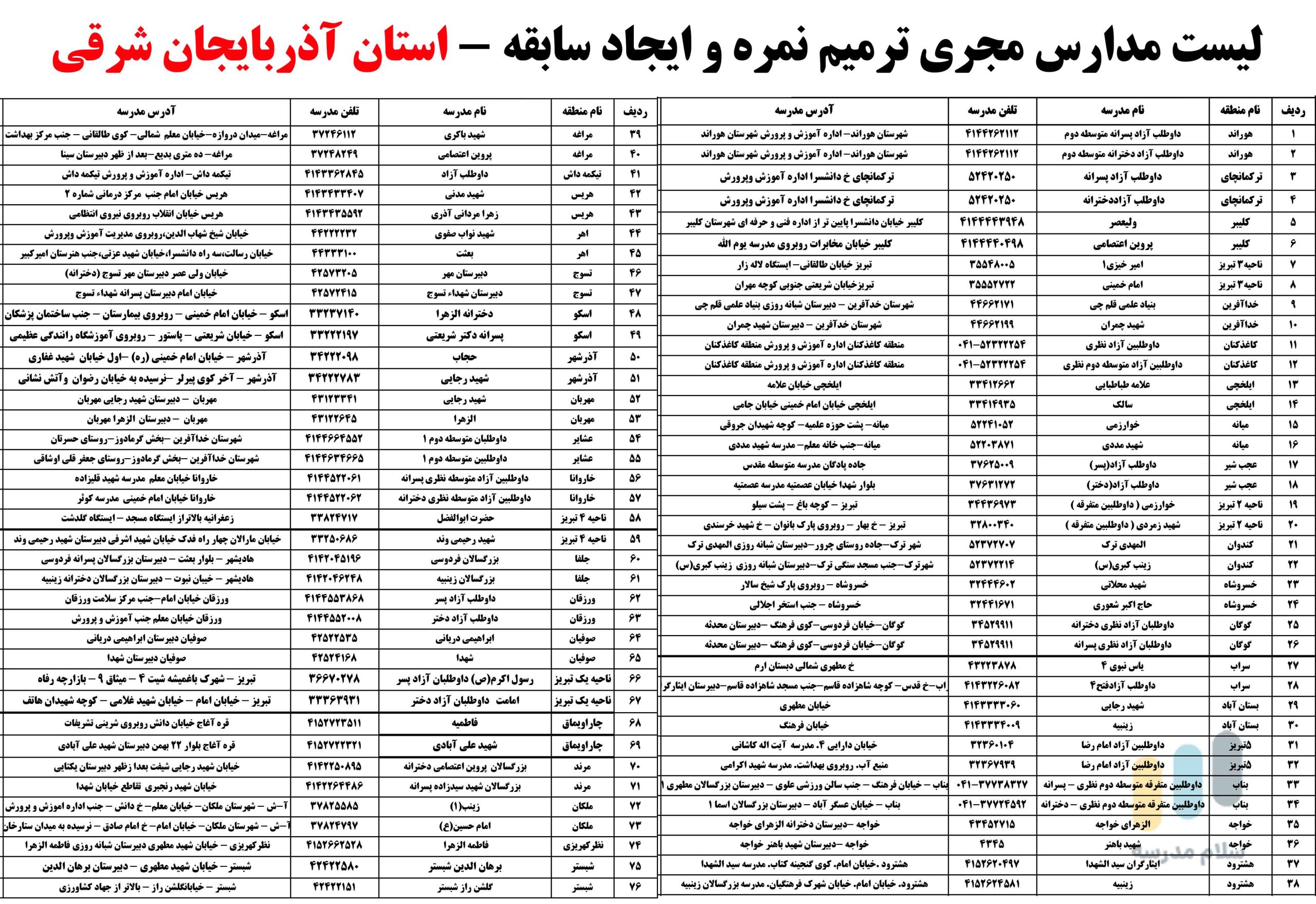 لیست مدارس بزرگسالان داوطلب آزاد مجری ثبت نام امتحان ترمیم نمره در استان آذربایجان شرقی