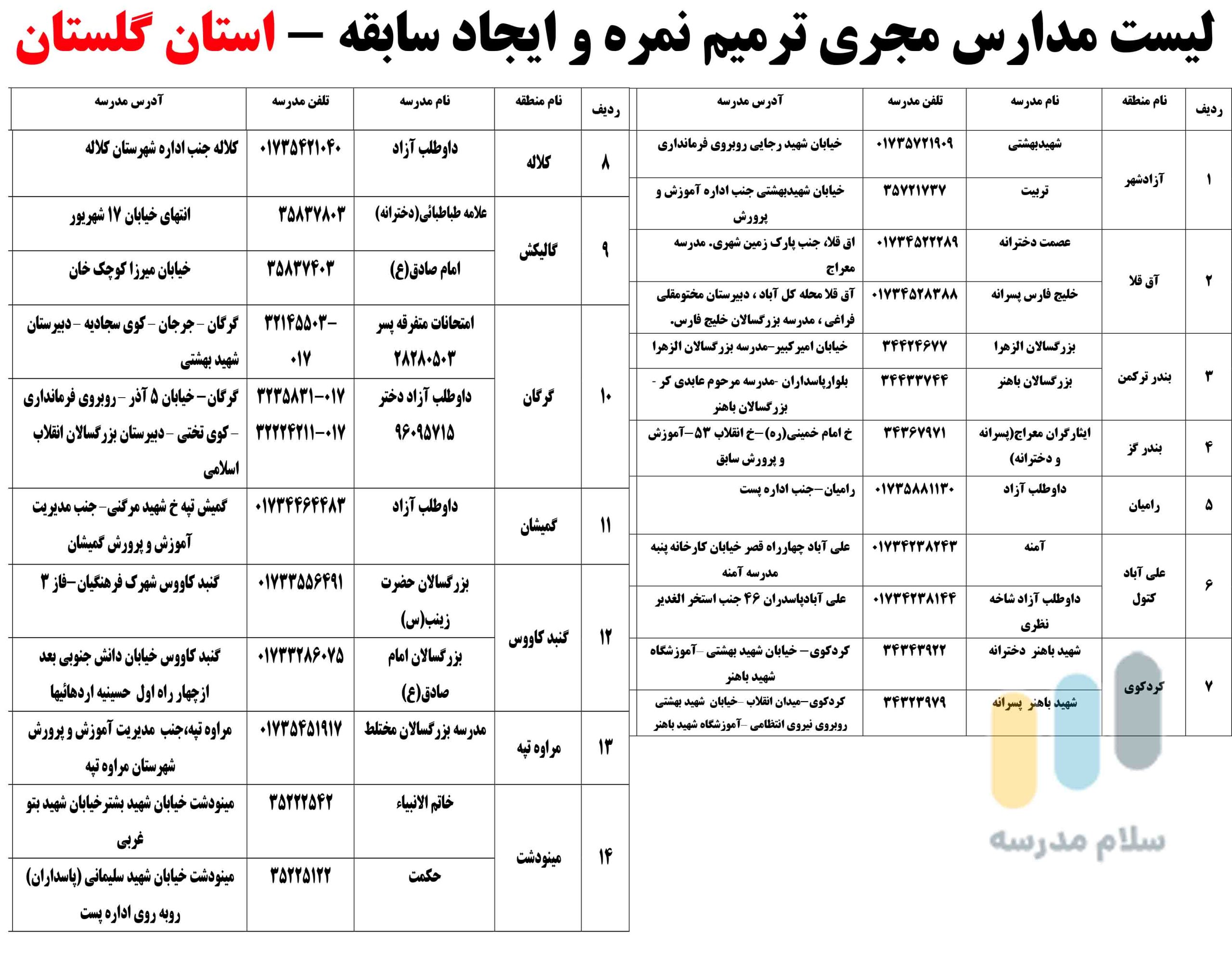 لیست مدارس بزرگسالان داوطلب آزاد مجری ثبت نام امتحان ترمیم نمره در استان گلستان