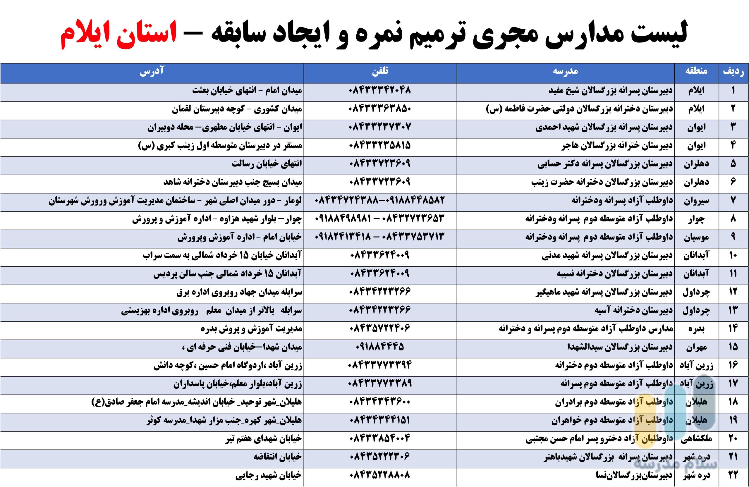 لیست مدارس بزرگسالان داوطلب آزاد مجری ثبت نام امتحان ترمیم نمره در استان ایلام