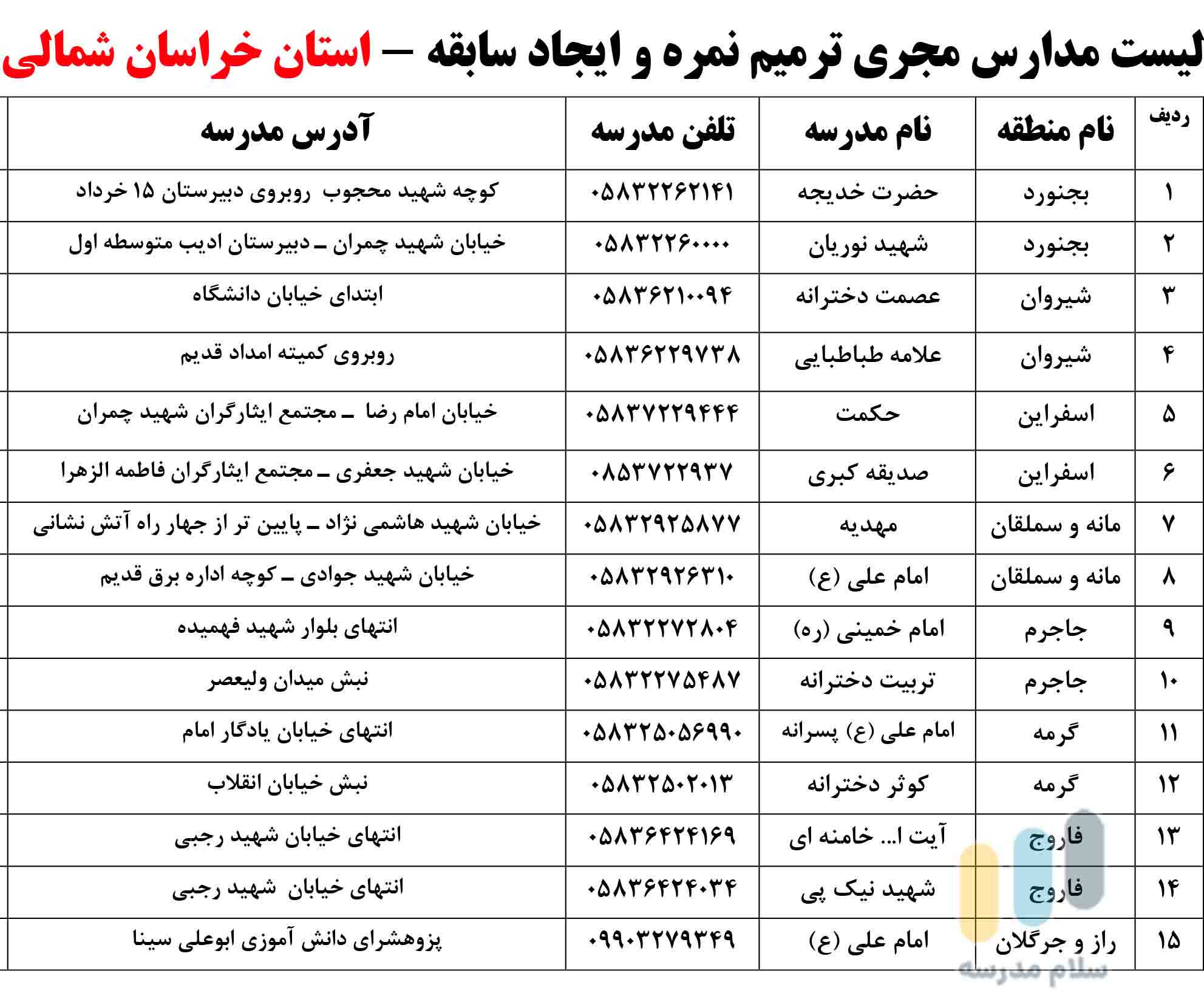 لیست مدارس بزرگسالان داوطلب آزاد مجری ثبت نام امتحان ترمیم نمره در استان خراسان شمالی