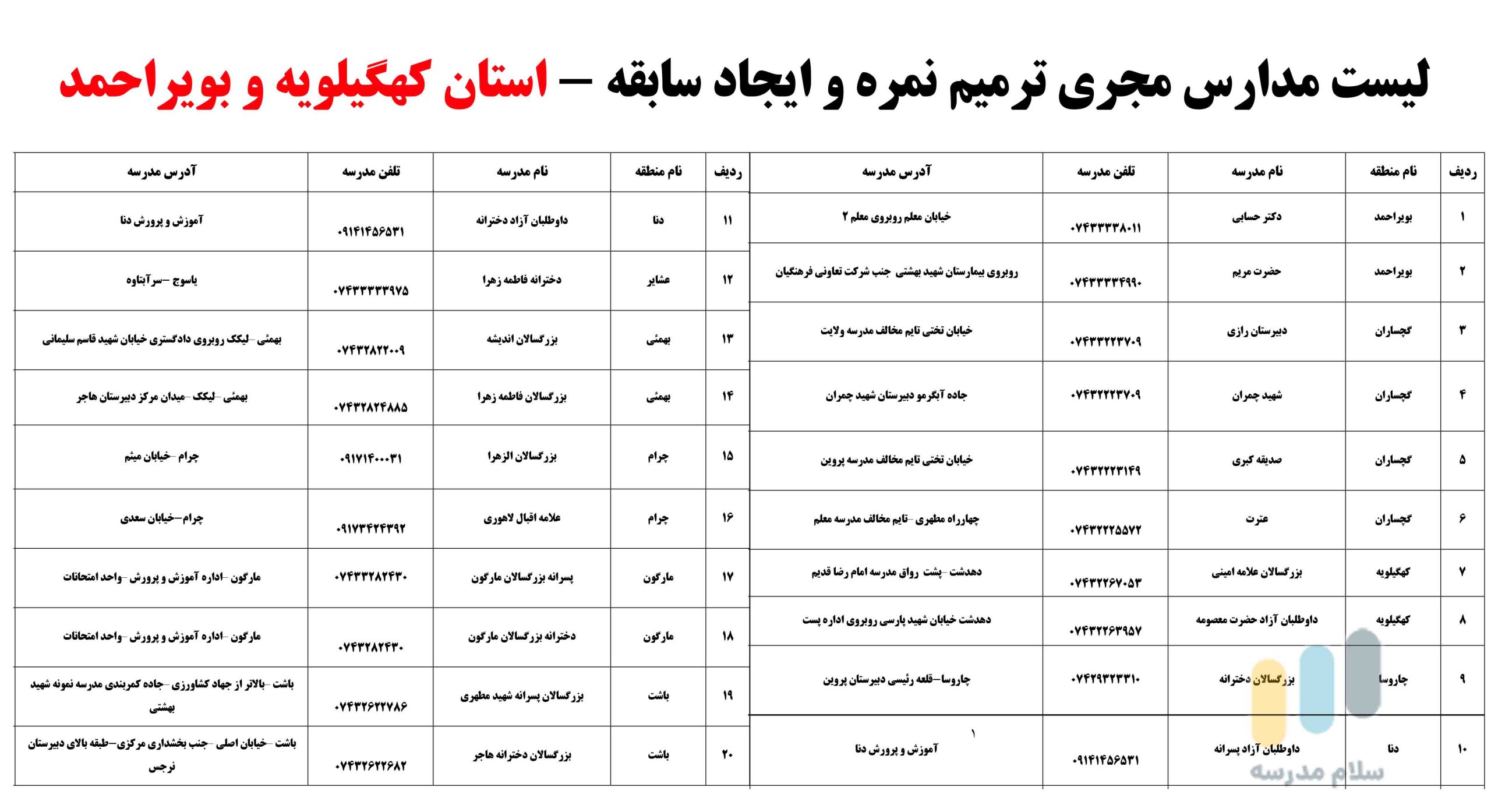 لیست مدارس بزرگسالان داوطلب آزاد مجری ثبت نام امتحان ترمیم نمره در استان کهگیلویه و بویراحمد