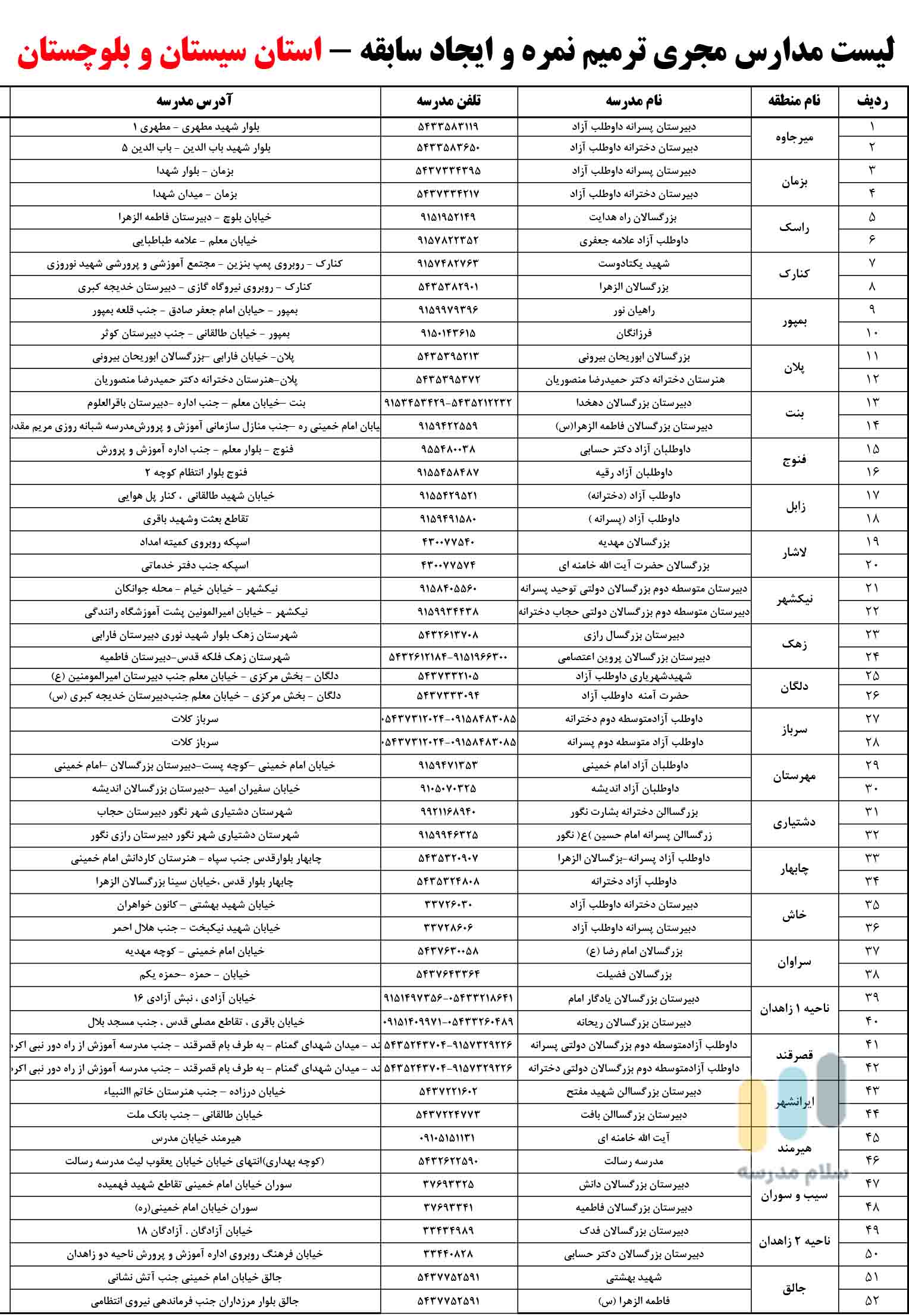 لیست مدارس بزرگسالان داوطلب آزاد مجری ثبت نام امتحان ترمیم نمره در استان خراسان سیستان و بلوچستان
