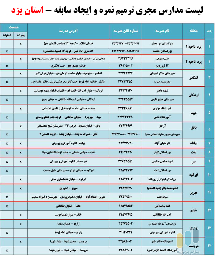 لیست مدارس بزرگسالان داوطلب آزاد مجری ثبت نام امتحان ترمیم نمره در استان یزد