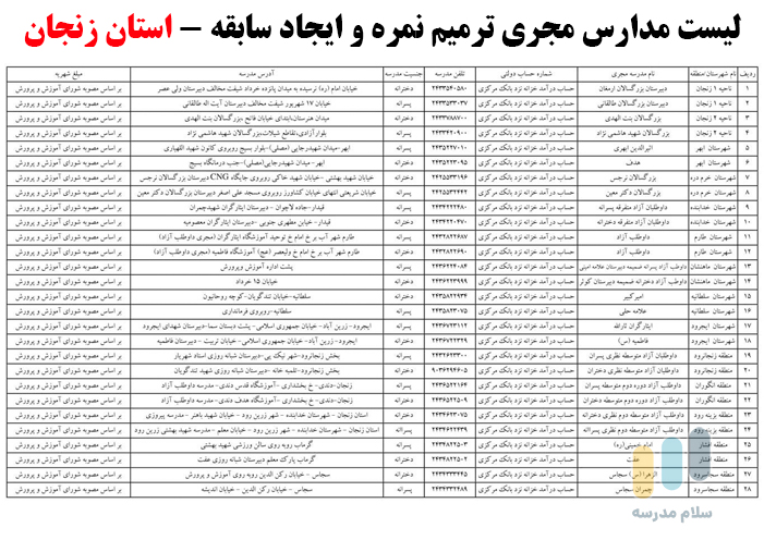لیست مدارس بزرگسالان داوطلب آزاد مجری ثبت نام امتحان ترمیم نمره در استان زنجان