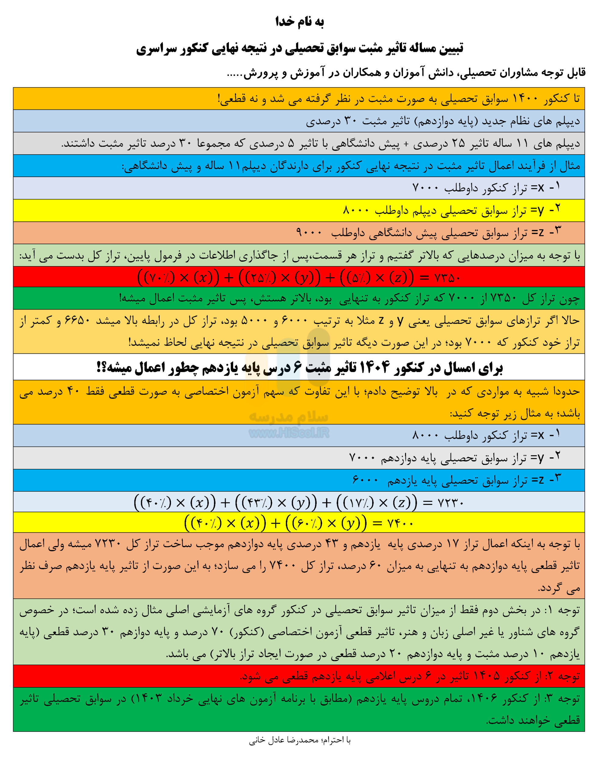 برای امسال در کنکور 1404 تاثیر مثبت سوابق تحصیلی 6 درس پایه یازدهم چطور اعمال میشه؟!